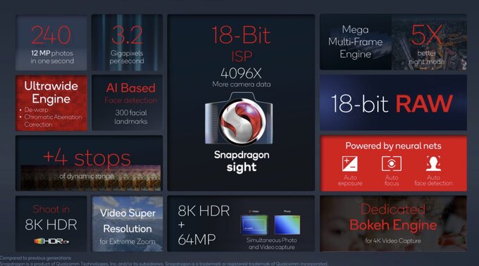 Qualcomm Snapdragon 8 Gen 1