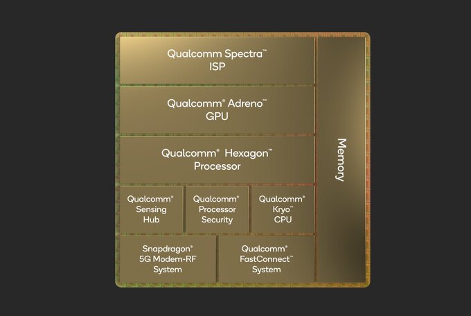 Qualcomm Snapdragon 8 Gen 1