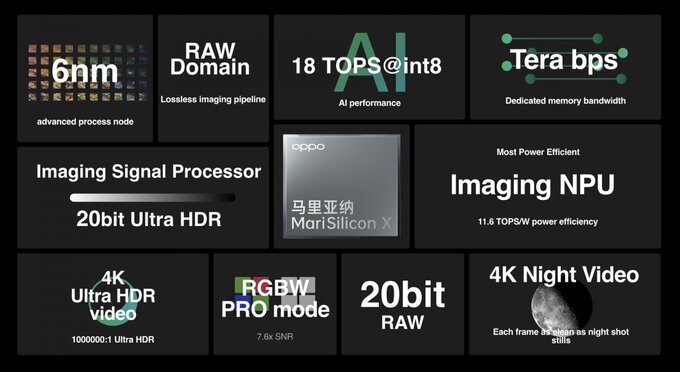 Oppo MariSilicon X Oppo MariSilicon X
