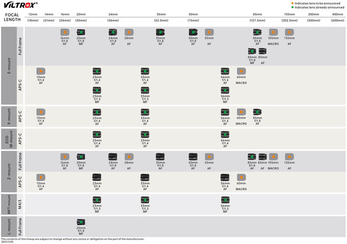 Infografika z obiektywami Viltrox