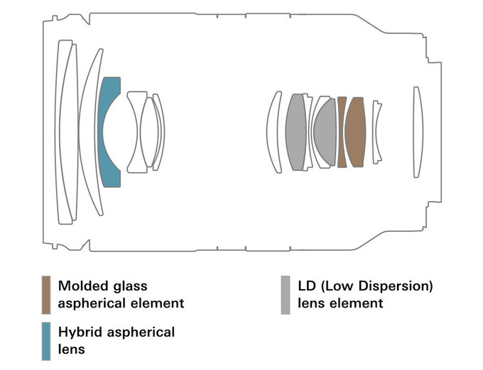 Tamron 17-70 mm f/2.8 Di III-A VC RXD - Budowa, jako wykonania i stabilizacja