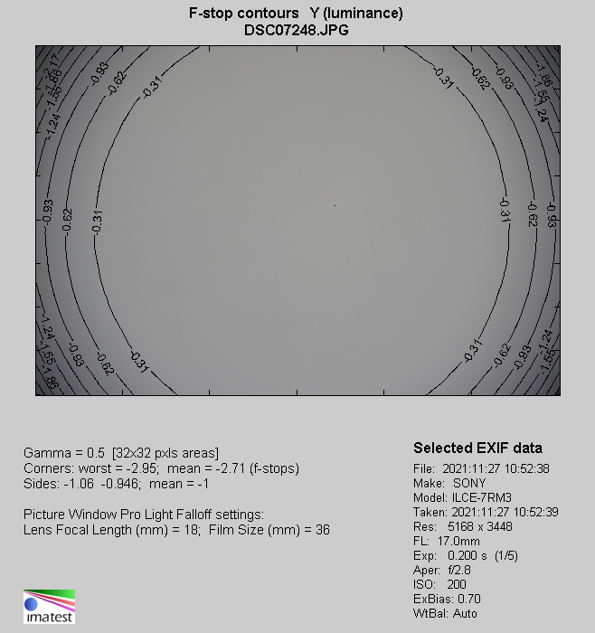 Tamron 17-70 mm f/2.8 Di III-A VC RXD - Winietowanie