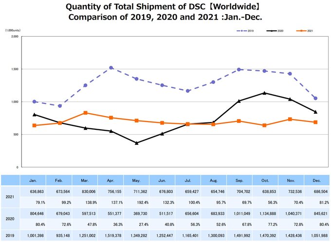Raport CIPA - grudzień 2021 Raport CIPA - grudzień 2021
