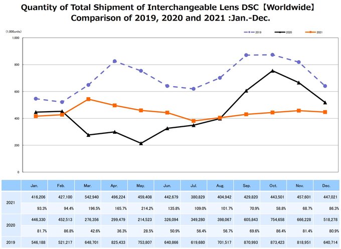 Raport CIPA - grudzień 2021 Raport CIPA - grudzień 2021