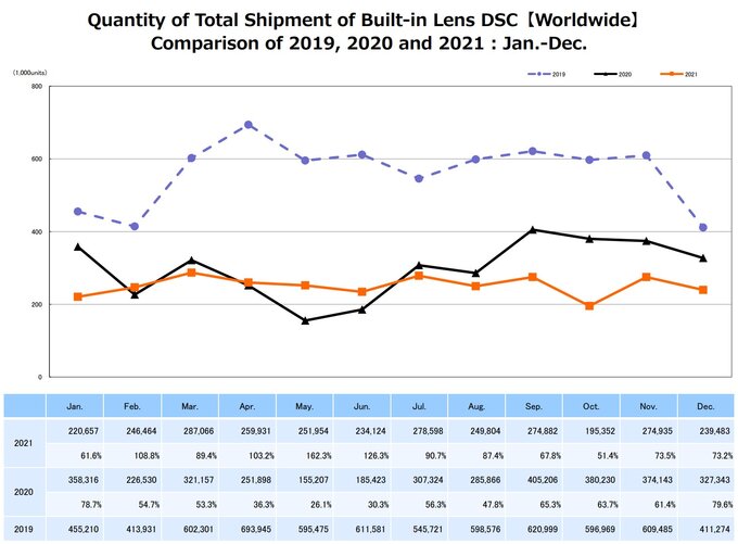 Raport CIPA - grudzień 2021 Raport CIPA - grudzień 2021