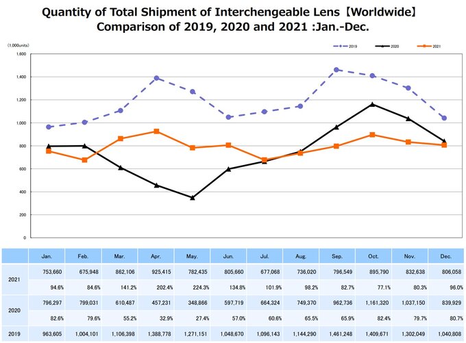Raport CIPA - grudzień 2021 Raport CIPA - grudzień 2021
