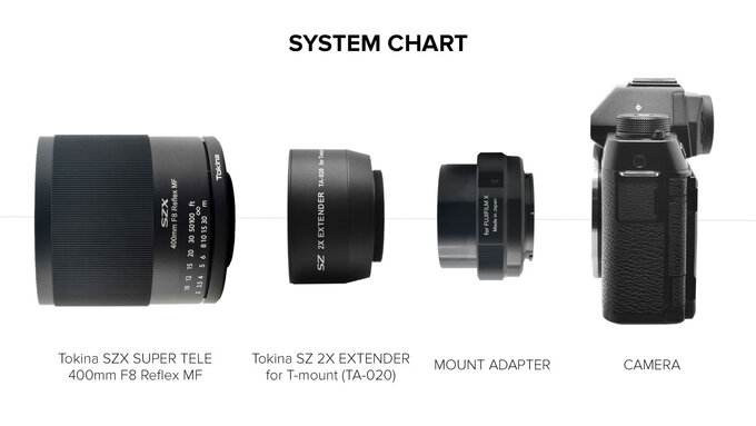 Tokina SZX 400 mm f/8 w zestawie z telekonwerterem