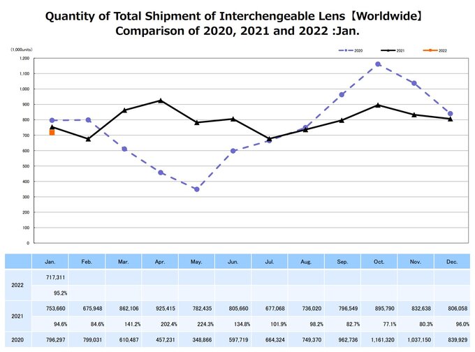 Raport CIPA - stycze� 2022