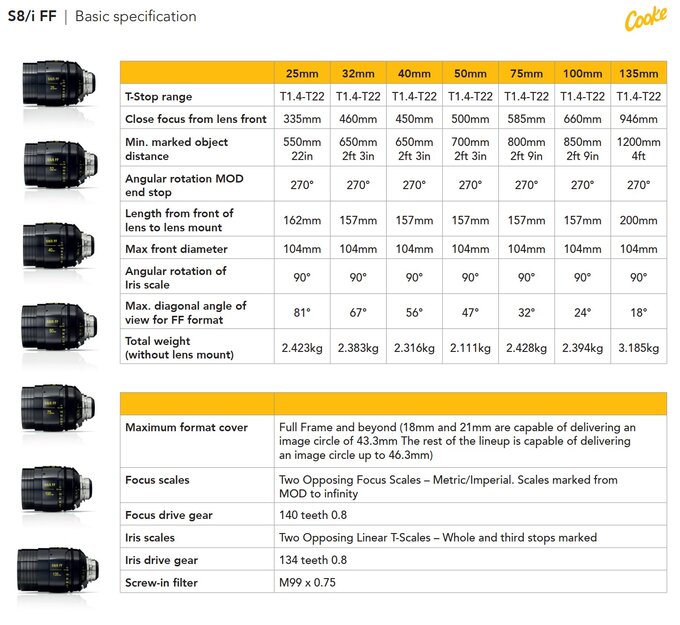 Cooke S8/i