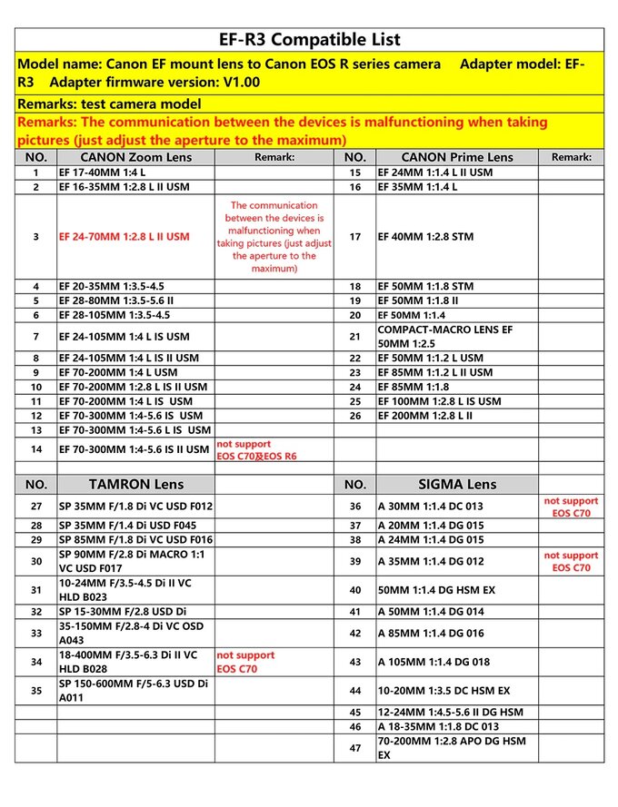 Viltrox EF-R3 Pro 0.71x