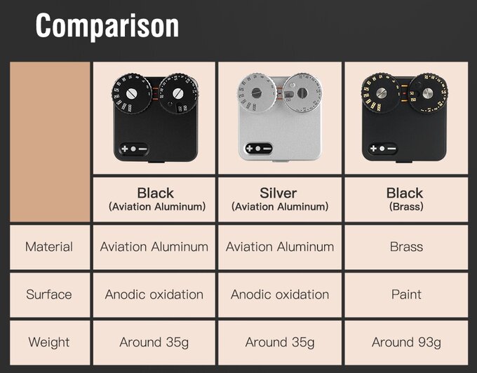 �wiat�omierz TTartisan w nowej wersji
