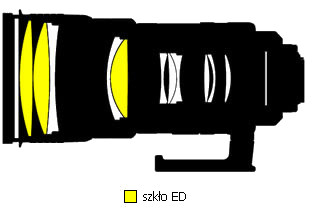 Nikon Nikkor AF-S 300 mm f/2.8G ED VR II