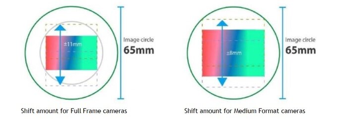 Venus Optics LAOWA 15 mm f/4.5 Zero-D Shift - nowe wersje