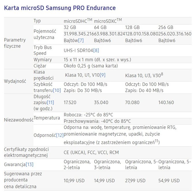 Karty pamięci Samsung Pro Endurance