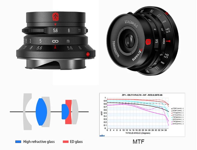 7Artisans M 28 mm f/5.6