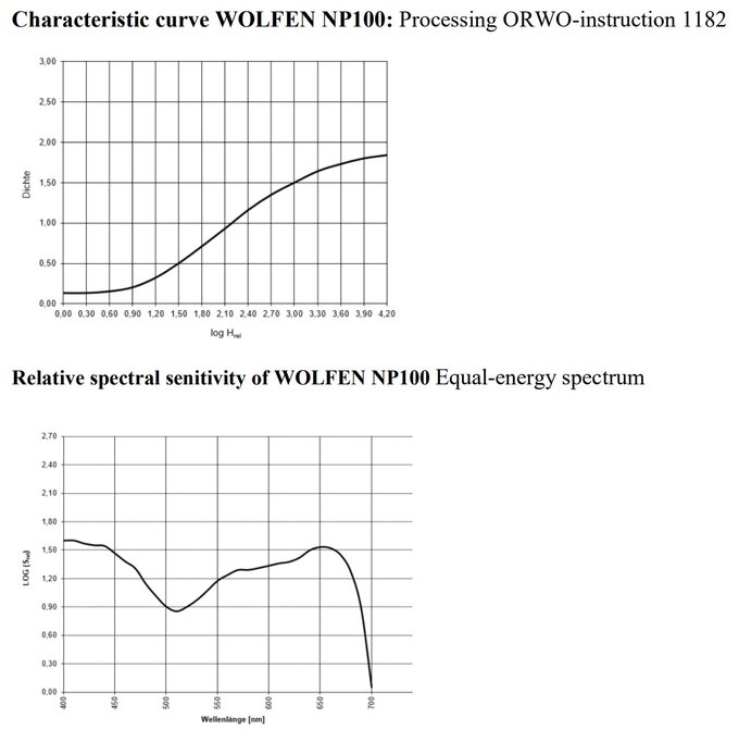 ORWO Wolfen NP100