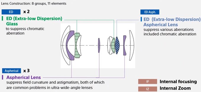 Sony E PZ 10-20 mm f/4 G - Budowa i jako wykonania