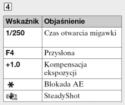 Sony Alpha DSLR-A500 - Budowa, jako wykonania i funkcjonalno