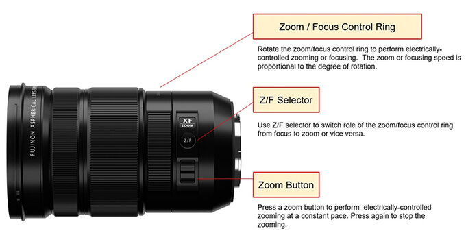 Nowe obiektywy Fujifilm (Aktualizacja)