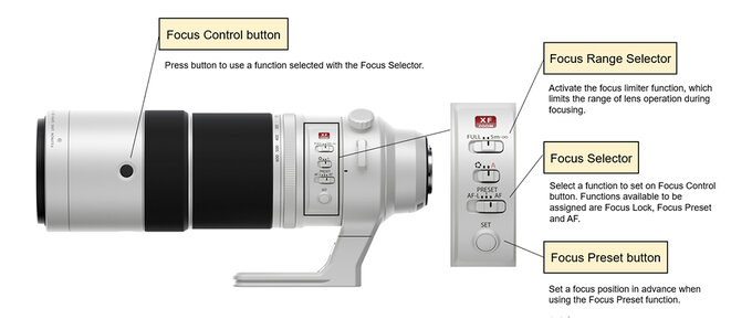 Nowe obiektywy Fujifilm (Aktualizacja)