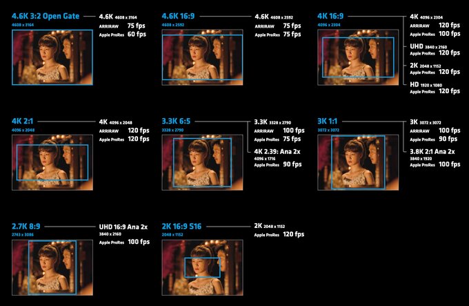 Arri Alexa 35