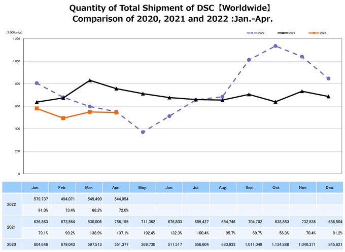 Raport CIPA - kwiecie� 2022
