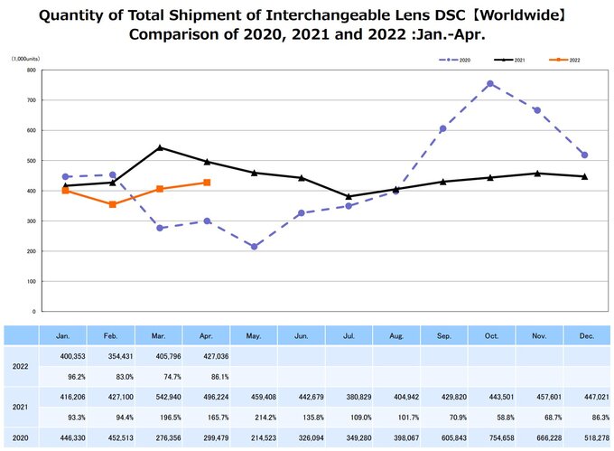 Raport CIPA - kwiecie� 2022