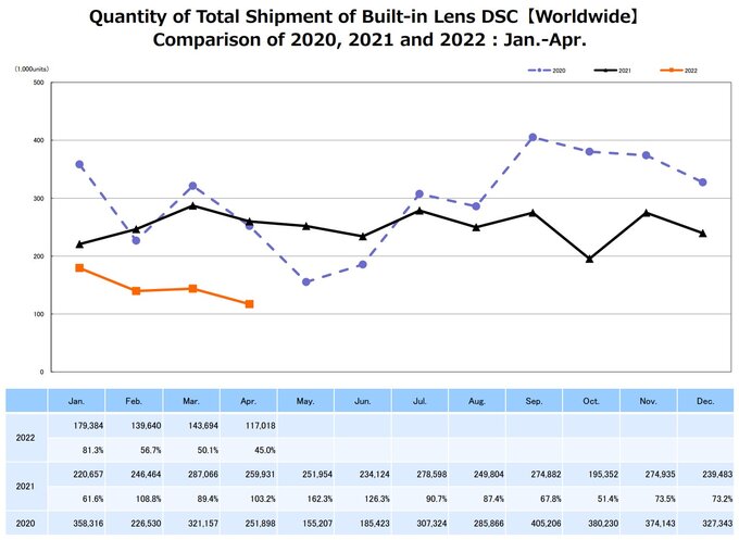 Raport CIPA - kwiecie� 2022