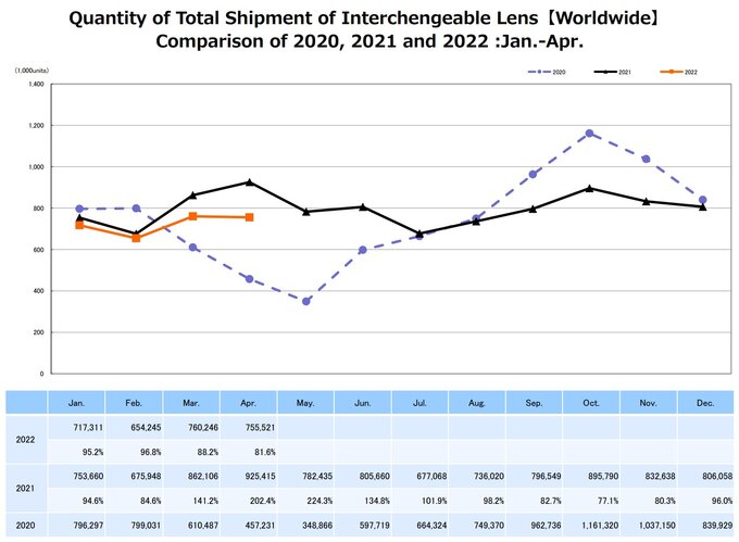 Raport CIPA - kwiecie� 2022