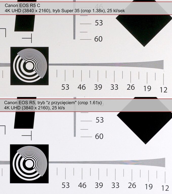  Canon EOS R5 C - test trybu filmowego - Jako obrazu