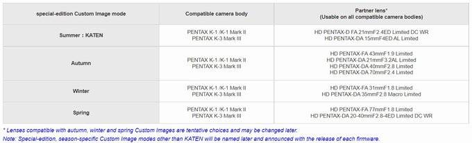 Aktualizacje oprogramowania dla lustrzanek Pentax