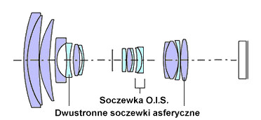 Leica D Vario-Elmarit 14-50 mm f/2.8-3.5 Asph. Mega O.I.S. - Budowa, jako wykonania i stabilizacja
