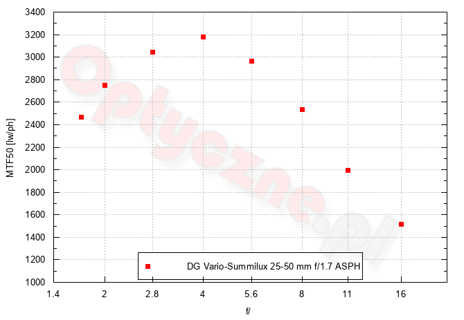 Panasonic Lumix DC-GH6 - Rozdzielczość Panasonic Lumix DC-GH6 - Rozdzielczość