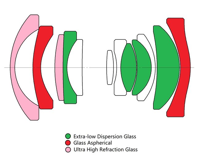 Venus Optics LAOWA 10 mm f/4 Cookie