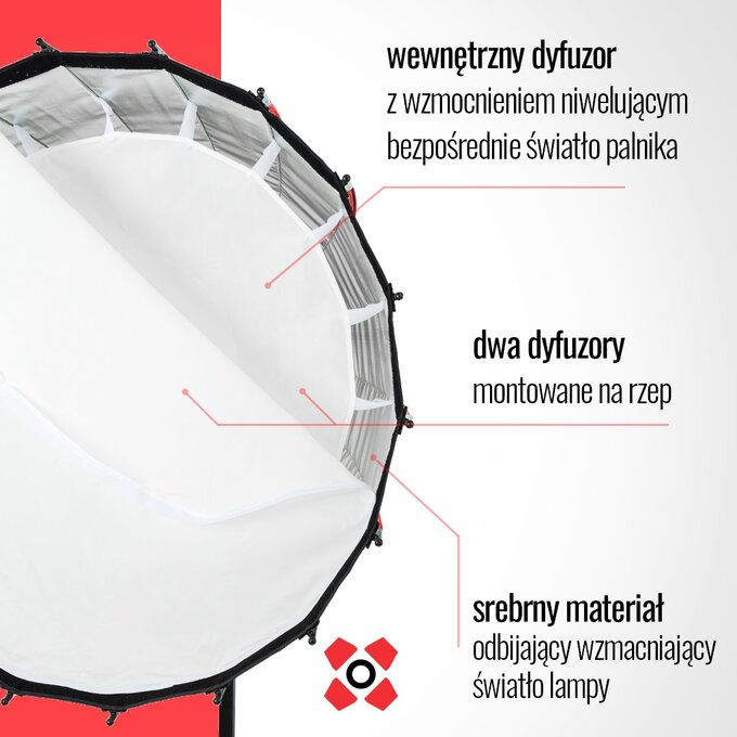 Quadralite Octadecagon Focus Softbox Para