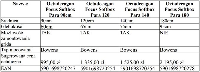 Quadralite Octadecagon Focus Softbox Para