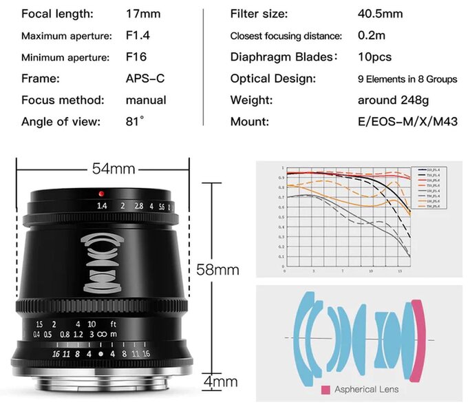 TTartisan 17 mm f/1.4 z nowym mocowaniem