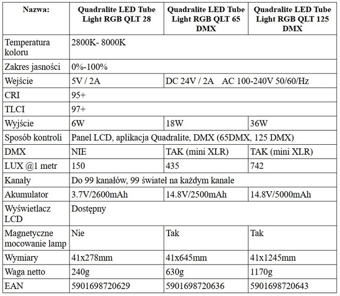 Quadralite LED RGB QLT