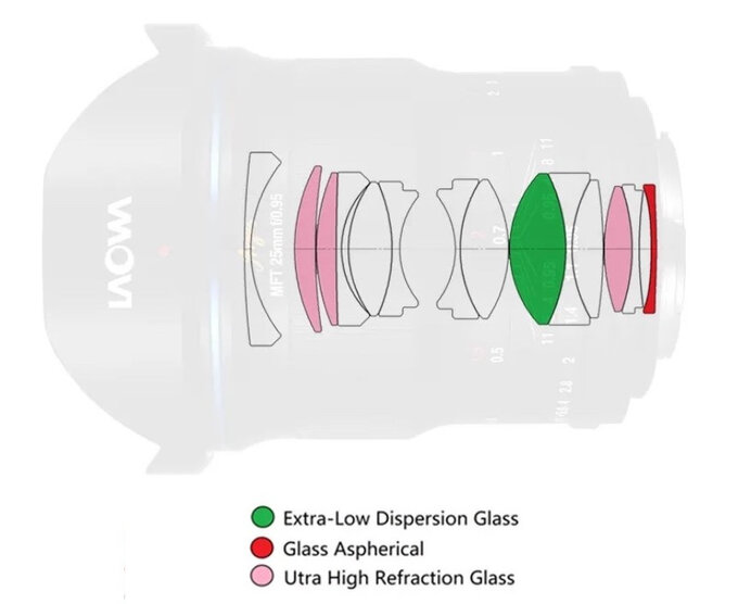 Venus Optics LAOWA Argus 25 mm f/0.95 MFT - Budowa i jako wykonania