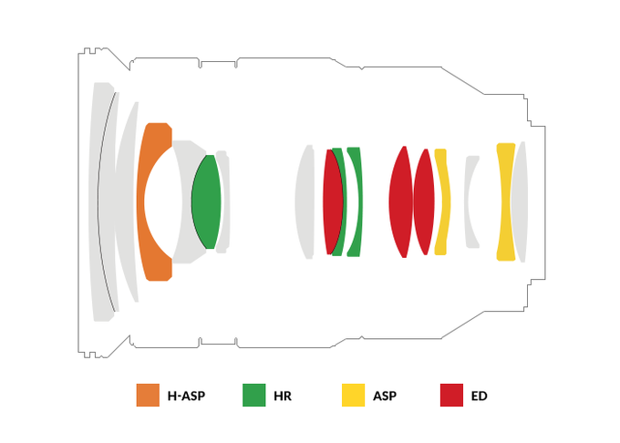 Samyang AF 24-70 mm f/2.8 FE - Budowa i jako wykonania