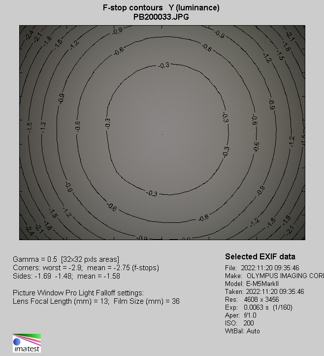 Venus Optics LAOWA Argus 25 mm f/0.95 MFT - Winietowanie