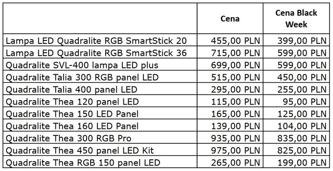 Black Week z Quadralite