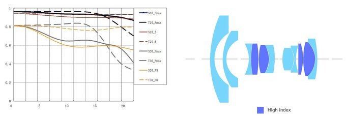 TTartisan 11 mm f/2.8 Fisheye z nowymi mocowaniami TTartisan 11 mm f/2.8 Fisheye z nowymi mocowaniami