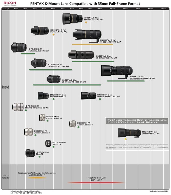 Zaktualizowana infografika z obiektywami Pentax