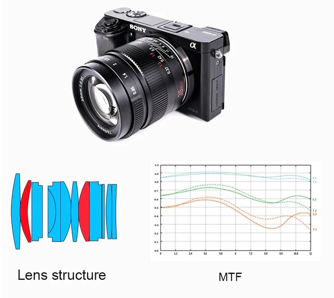 7Artisans 35 mm f/0.95 z nowym mocowaniem