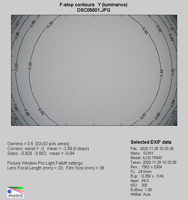 Sony FE 24-105 mm f/4 G OSS - Winietowanie