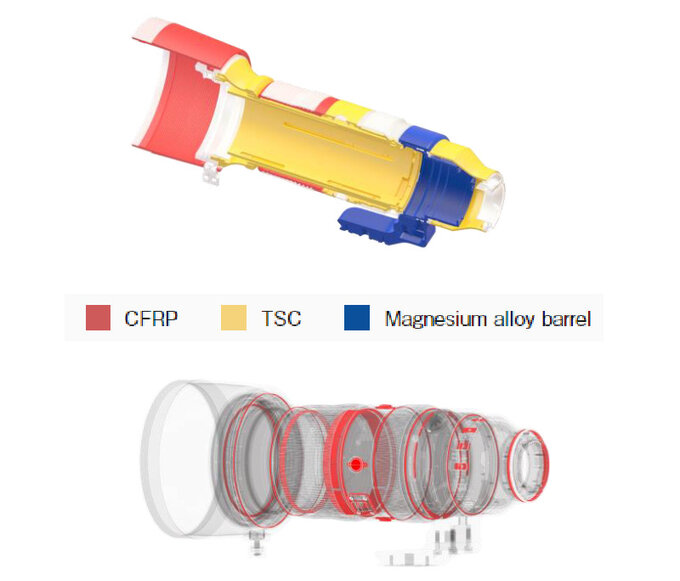 Sigma S 60-600 mm f/4.5-6.3 DG DN OS - pierwsze wra�enia - Budowa i jako�� wykonania