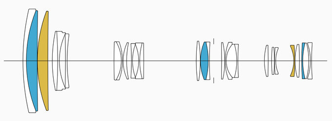 Sigma S 60-600 mm f/4.5-6.3 DG DN OS - pierwsze wra�enia - Budowa i jako�� wykonania
