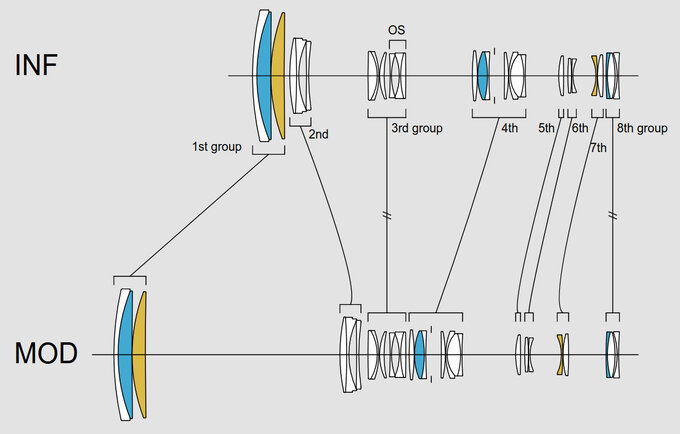 Sigma S 60-600 mm f/4.5-6.3 DG DN OS - pierwsze wra�enia - Budowa i jako�� wykonania