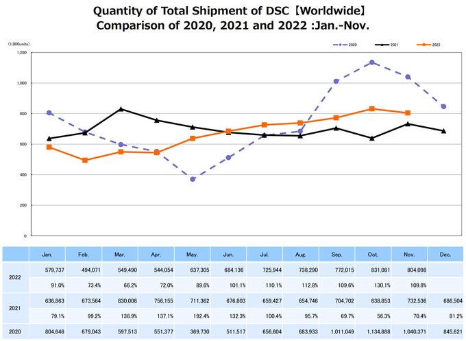 Raport CIPA - listopad 2022